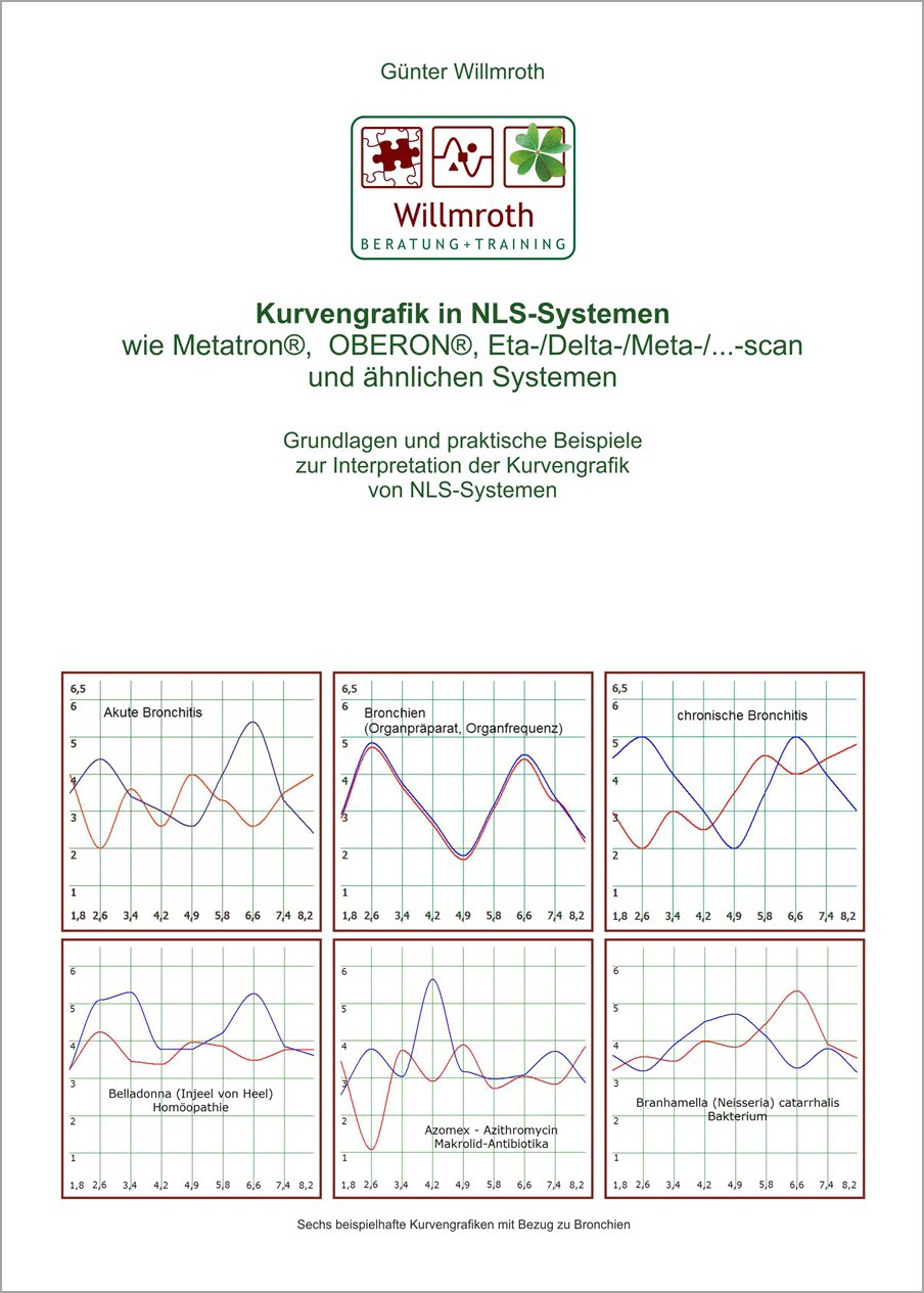Kurvengrafik in NLS-Systemen